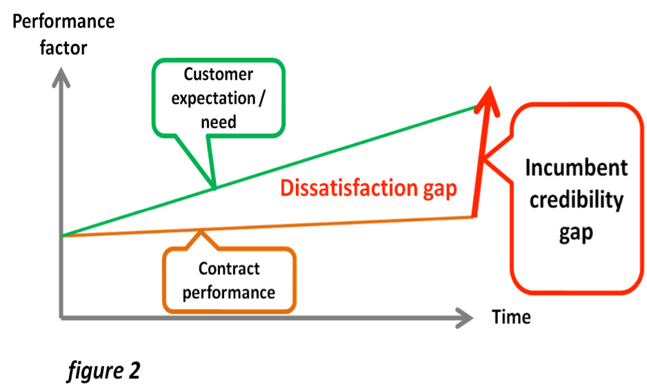 Performance factor figure diagram